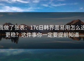 我做了张表：17c日韩界面易用怎么选更稳？这件事你一定要提前知道